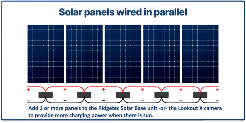 Solar Base Expansion Panel 18V 15 Watt