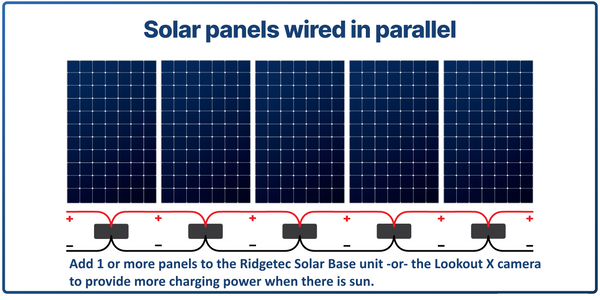 12V Universal Solar Panel 15W